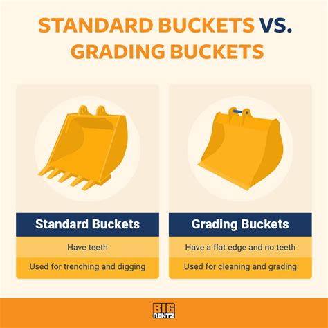 30 bucket mini excavator|mini excavator bucket size chart.